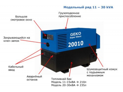Генератор дизельный GEKO 20010 ED-S/DEDA-S